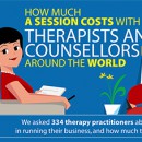 Therapy-Cost-Infographic