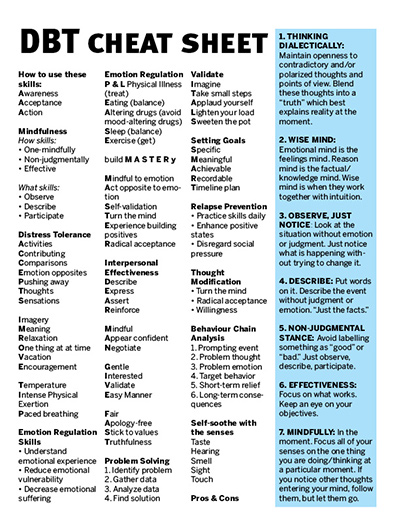 DBT cheat sheet