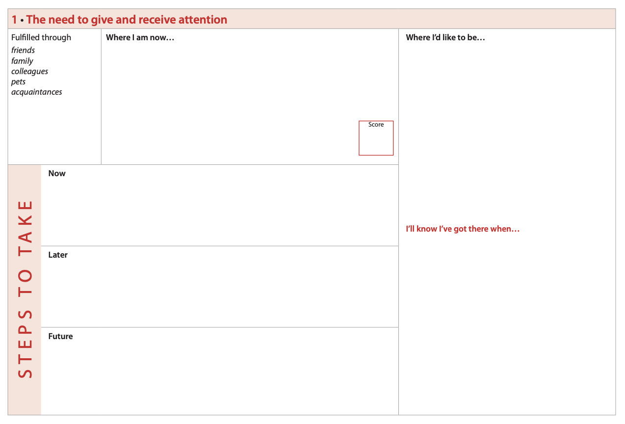 Life Needs Assessment Therapist Worksheet Image